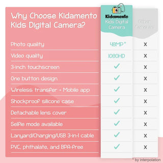 Kids' Digital Camera - Model K - FINAL SALE